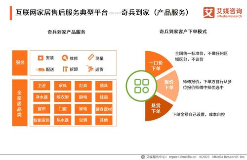《洞悉服務藍海，驅動產業升級 2023年中國互聯網家居售后服務市場研究報告》——專業信息咨詢服務的價值洞察